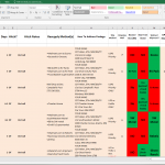 CDT Resupply Excel Screenshot