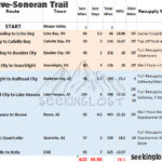 Mojave Sonoran Trail Resupply Overview Chart