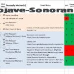 Mojave-Sonoran Trail Resupply Spreadsheet Download