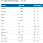 Mojave Sonoran Trail Thru Hike Seasonaility